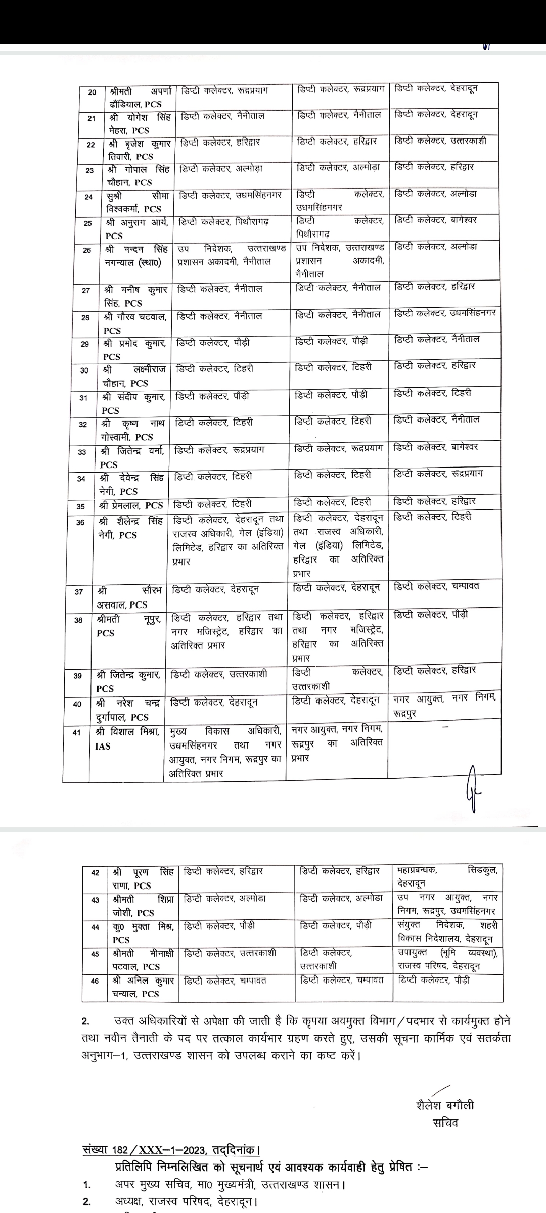 उत्तराखंड : इस जिले के DM बदले, कई PCS अधिकारियों के ट्रांसफर, देखिए पूरी सूची..