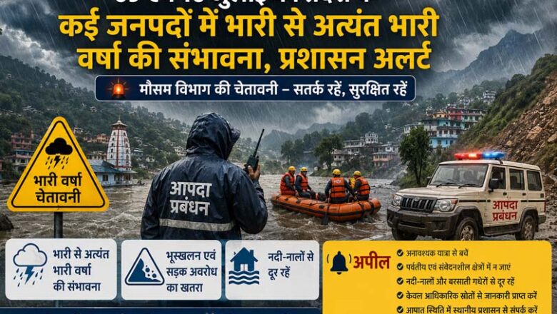 मौसम अलर्ट: 9-10 जुलाई को भारी बारिश का ऑरेंज अलर्ट, देहरादून में 9 जुलाई को स्कूल और आंगनबाड़ी केंद्र रहेंगे बंद