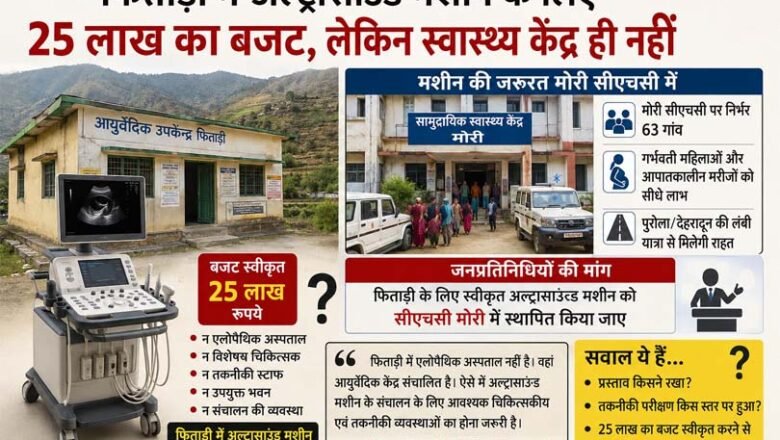 फिताड़ी में अल्ट्रासाउंड मशीन के लिए 25 लाख का बजट, लेकिन स्वास्थ्य केंद्र ही नहीं